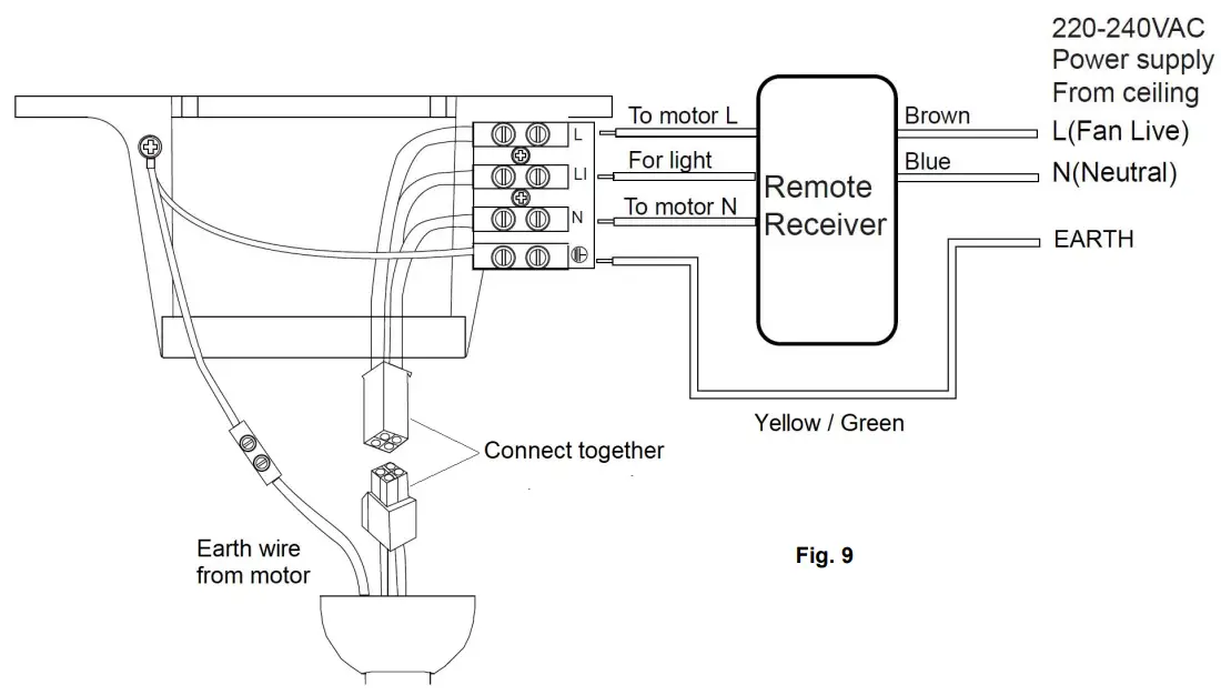 Lucci air 210865 Futura Series Ceiling Fan - manual wiring
