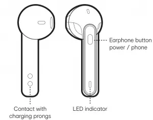 Earphone Function Operation
