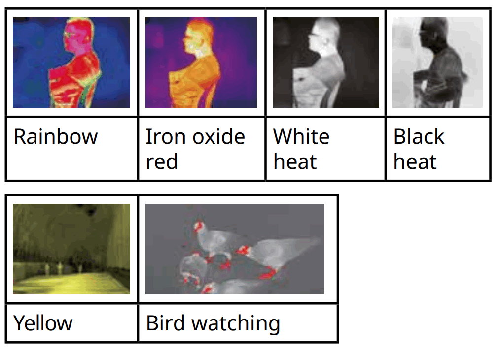 BRESSER TNS2 Wifi Thermal Night Vision - fig 3