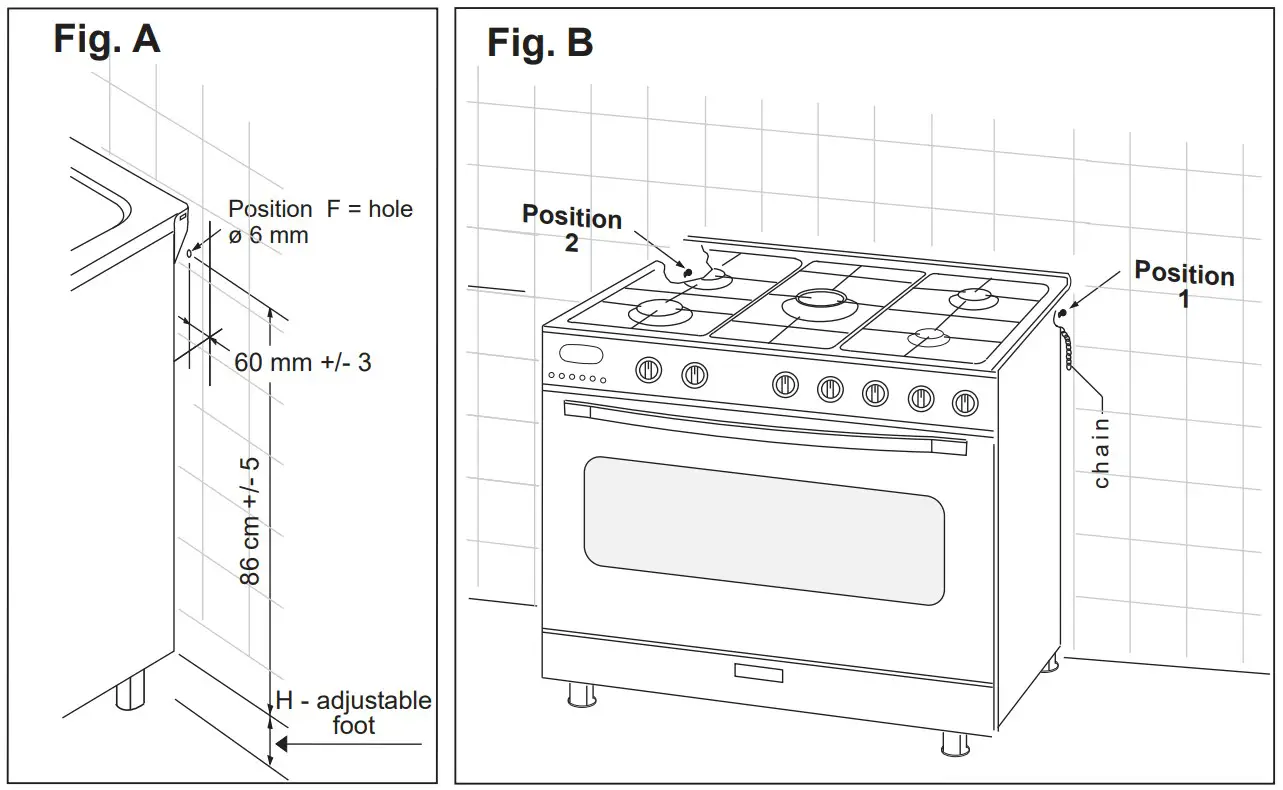 HOOVER Range Cooker HPF 90X - Fig a Fig b