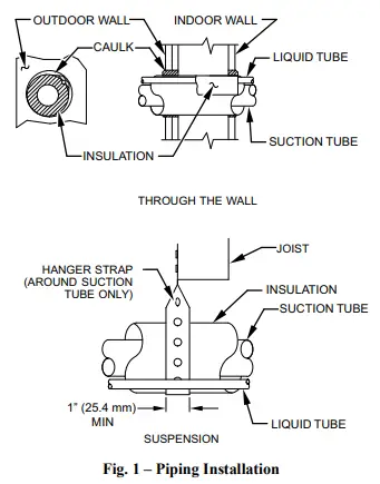AirQuest N4A5S Split System Air Conditioners with R-410A Refrigerant - 1