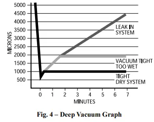 AirQuest N4A5S Split System Air Conditioners with R-410A Refrigerant - 4