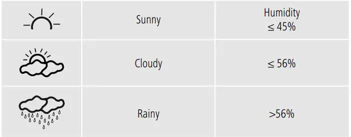 hama 00186365 Thermometer-Hygrometer-FIG6