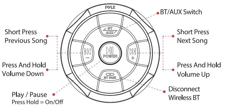 PYLE Power Sports PLMRBT19 User Manual - Button overview