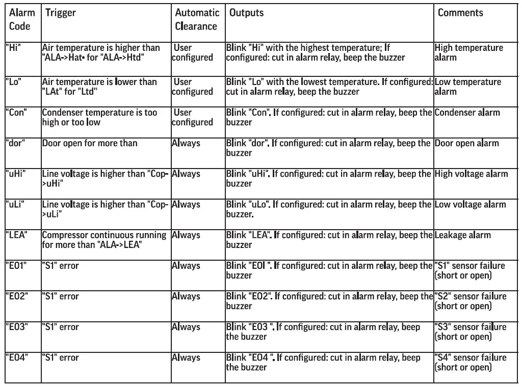 BEVERAGE-AIR-FB-Series-Freezer-fig-18