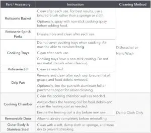 Care & Cleaning Table