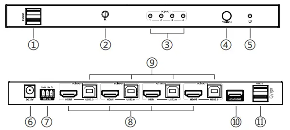 KCEVE-LKV441-4x1-HDMI-KVM-Switch-fig-2