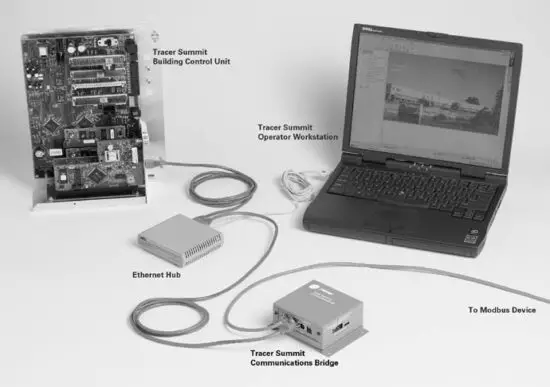 FIG 1 Tracer Summit communications bridge connected to network.jpg