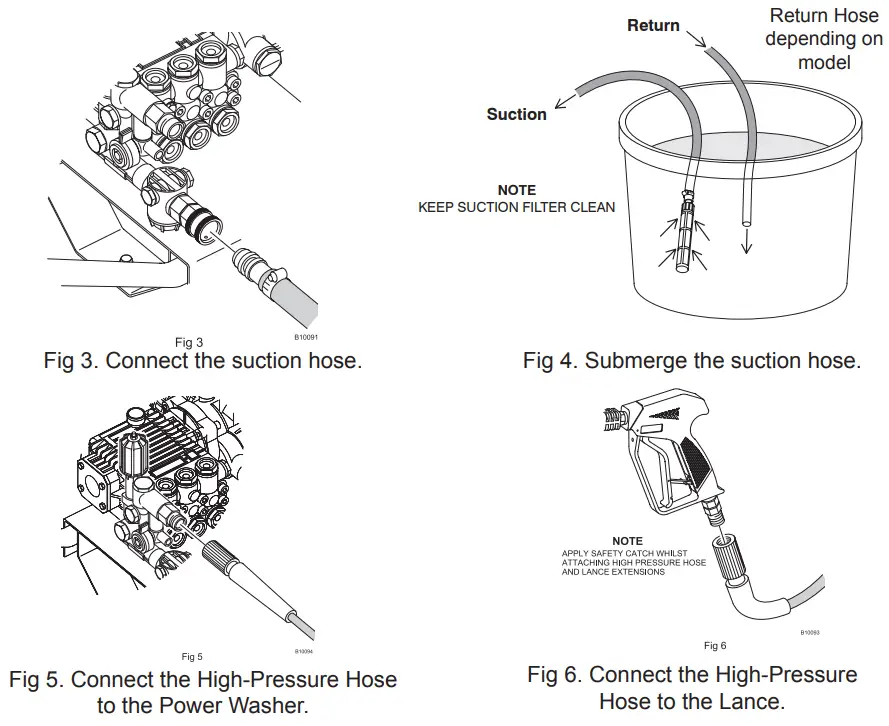 dual pumps E2T14150PHR Evolution 2 Series Pressure Washers - Connect the high pressure