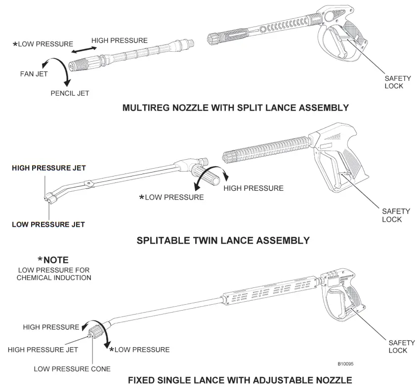 dual pumps E2T14150PHR Evolution 2 Series Pressure Washers - Lance variations
