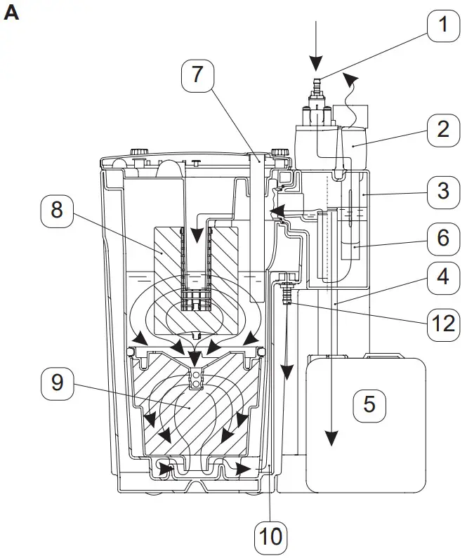 BEKO ÖWAMAT 12 Oil-Water Separator - Performanc 1