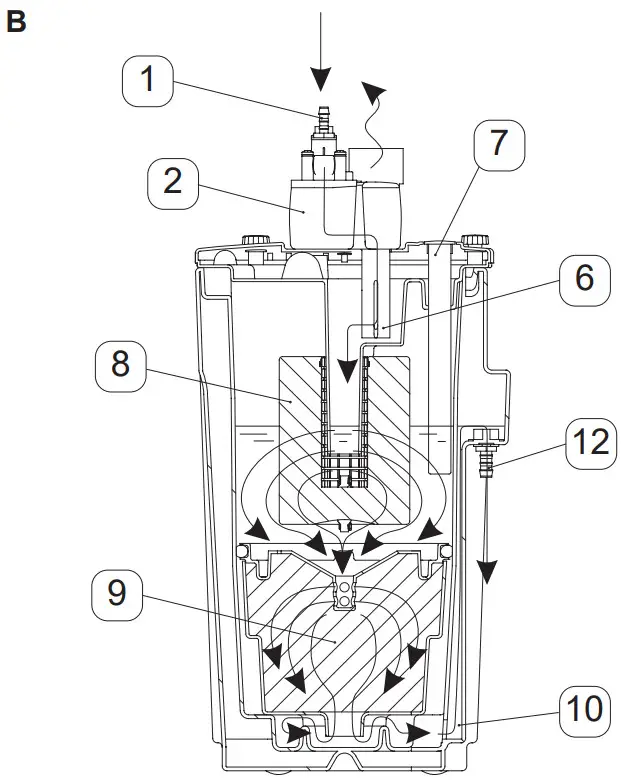BEKO ÖWAMAT 12 Oil-Water Separator - Performanc 2