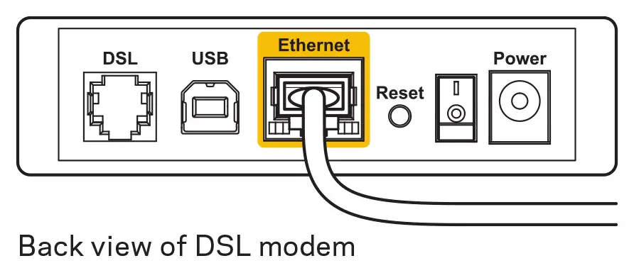 LINKSYS EA7500 AC1900 Max Stream Wifi Router - DSL phone