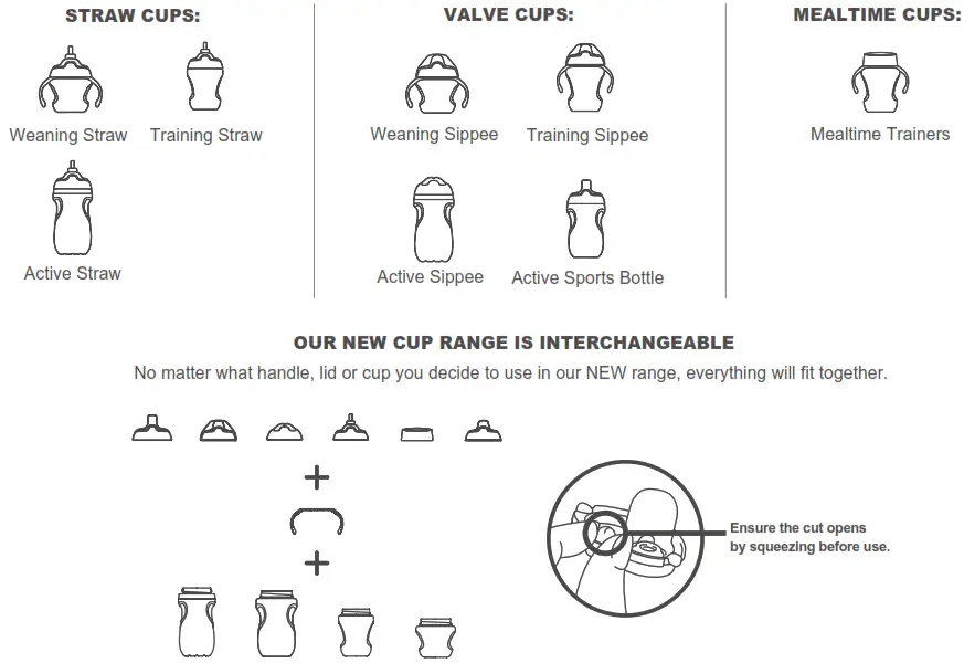 Tommee Tippee Straw Valve And Mealtime