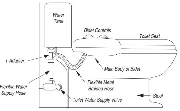 LUXE Bidet Neo 185 - ASSEMBLED UNIT