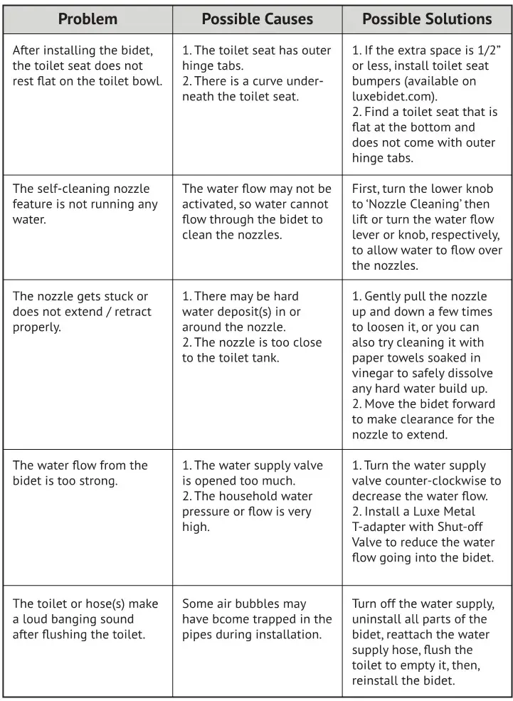 LUXE Bidet Neo 185 - TROUBLESHOOTING