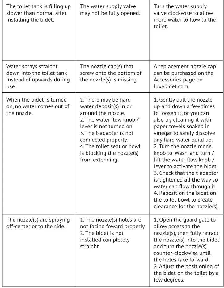 LUXE Bidet Neo 185 - TROUBLESHOOTING