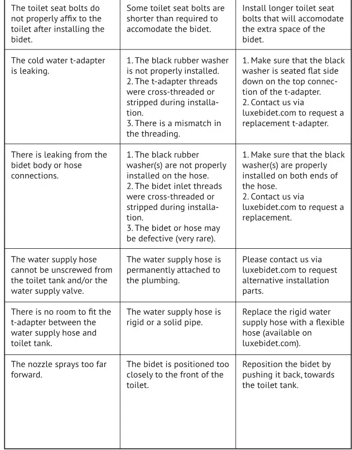 LUXE Bidet Neo 185 - TROUBLESHOOTING