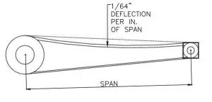 CANARM Wall Exhaust Fans Belt & Direct Drive - Belt Tension