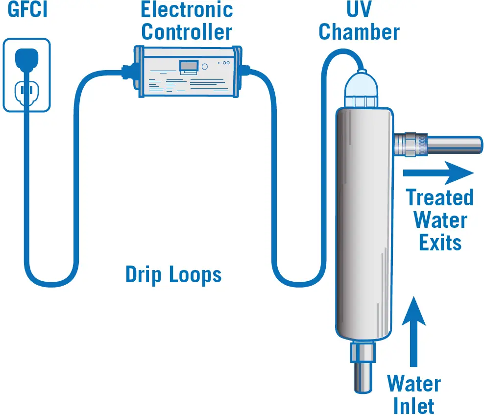 Optional Vertical Installation