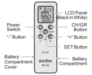 Remote Control display