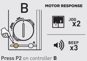 Add or delete channel