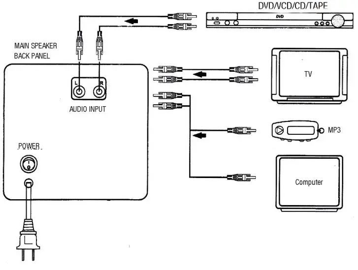 panacom SP-1810A Monsoon Tower Portable Speaker - BACK PANEL CONNECTIONS