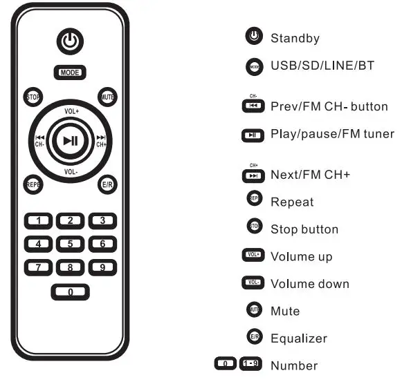 panacom SP-1810A Monsoon Tower Portable Speaker - REMOTE CONTROL FUNCTIONS