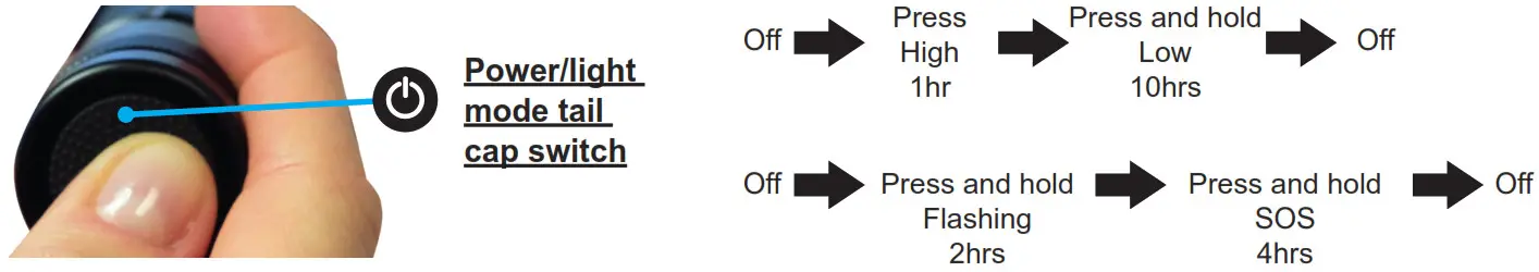 NightSearcher Explorer XPL Flashlight - fig