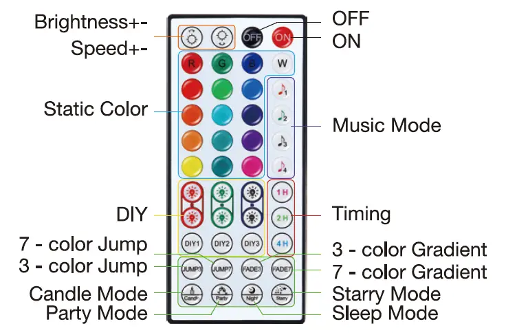 FAHREN CYTT-149 Car LED Strip Lights fig2