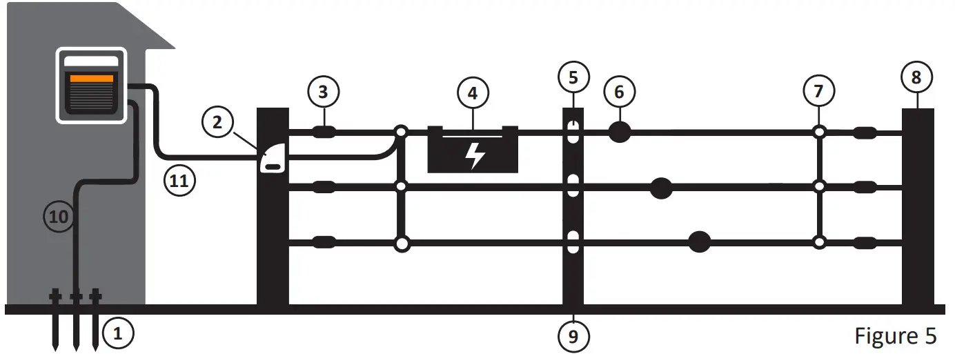 GALLAGHER MBS100 Multi Power Fence Energizer - Permanent Fence