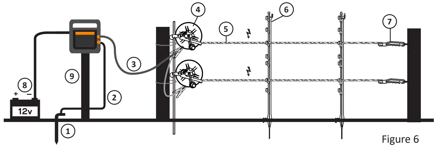 GALLAGHER MBS100 Multi Power Fence Energizer - Portable Fence