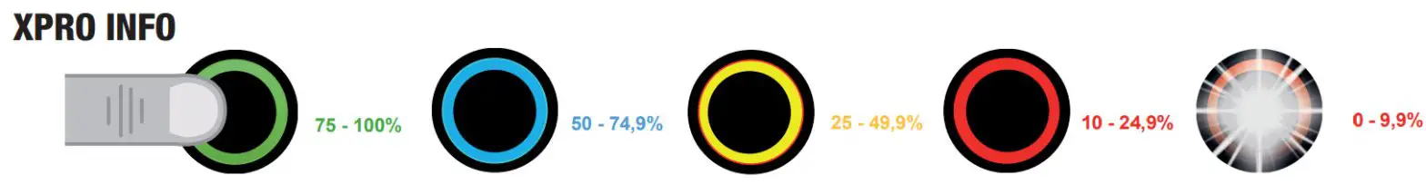BH iLynx Trail Light eMTB eBike - XPRO INFO