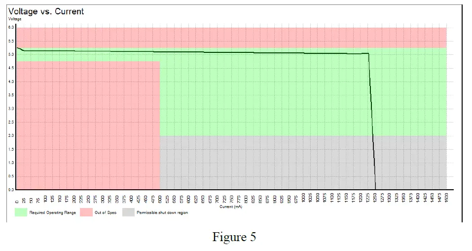 PASSMARK SOFTWARE PM125 USB Power Delivery Tester FIG 6