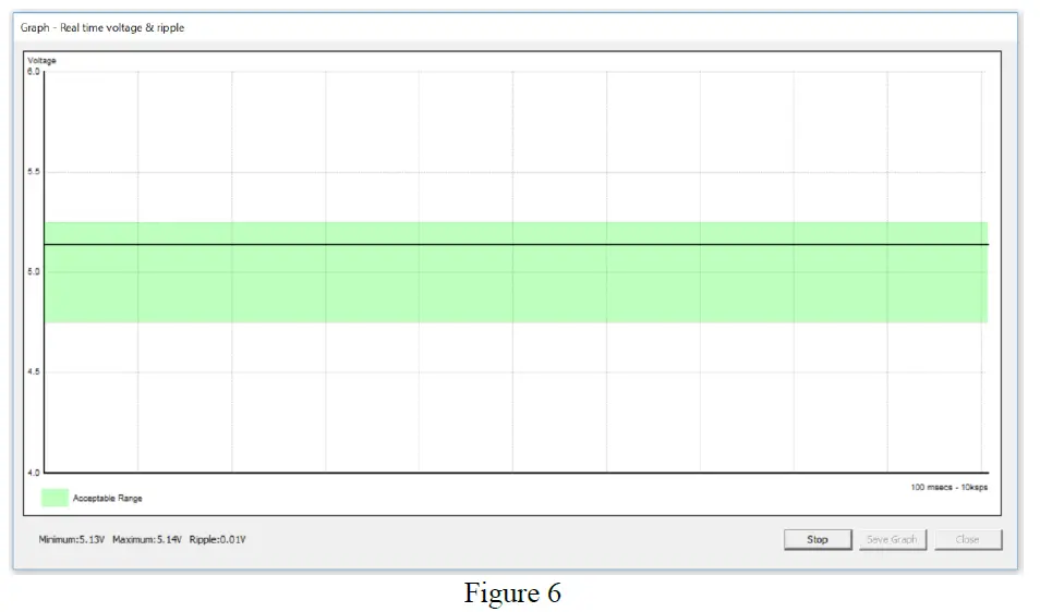 PASSMARK SOFTWARE PM125 USB Power Delivery Tester FIG 7