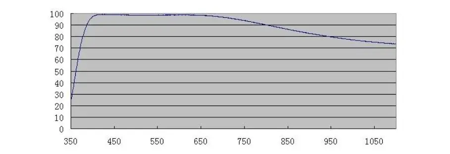 ZWO ASI183MM Pro Mono Camera FIG 10