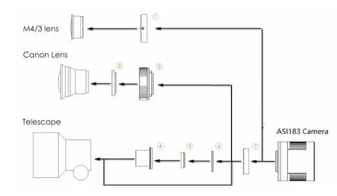 ZWO ASI183MM Pro Mono Camera FIG 12