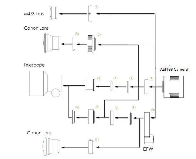 ZWO ASI183MM Pro Mono Camera FIG 14