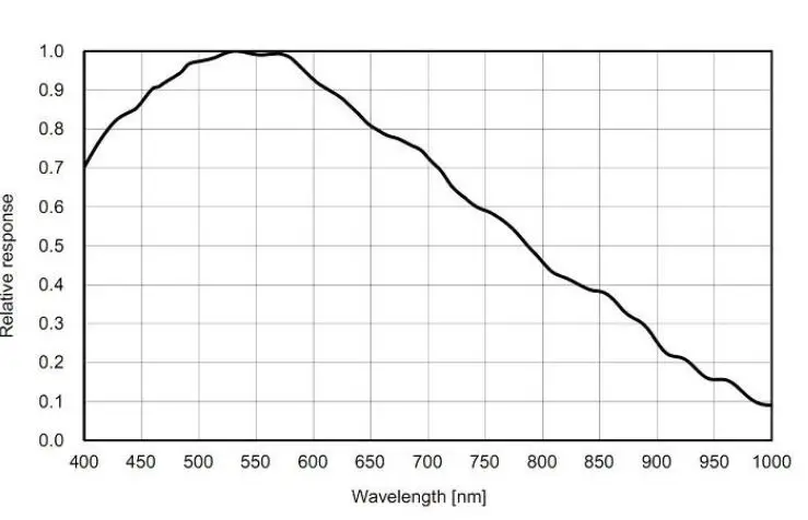 ZWO ASI183MM Pro Mono Camera FIG 3