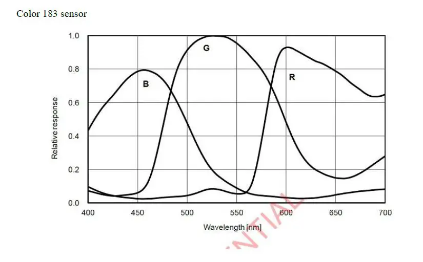 ZWO ASI183MM Pro Mono Camera FIG 4