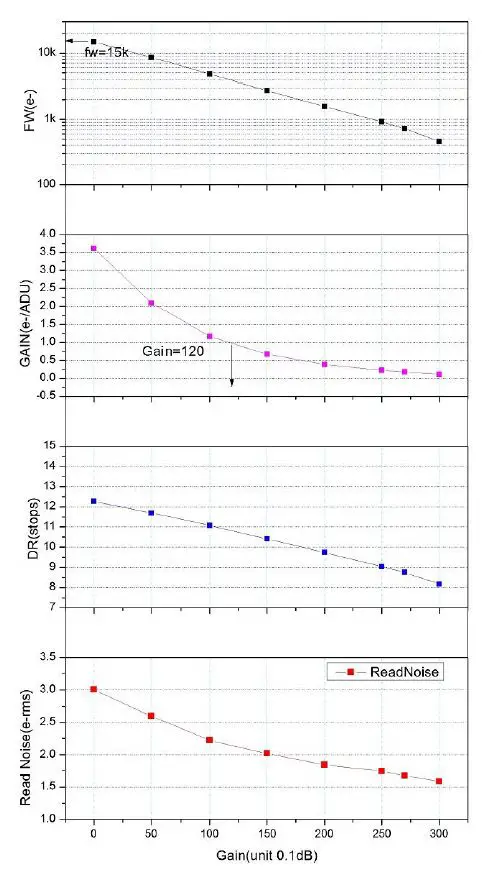 ZWO ASI183MM Pro Mono Camera FIG 5