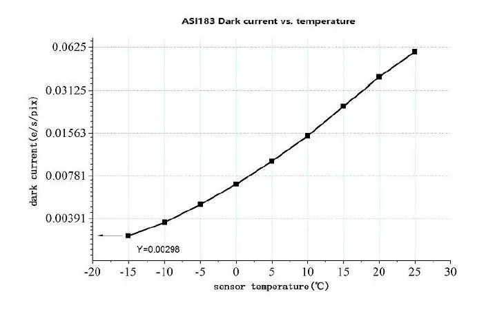 ZWO ASI183MM Pro Mono Camera FIG 9