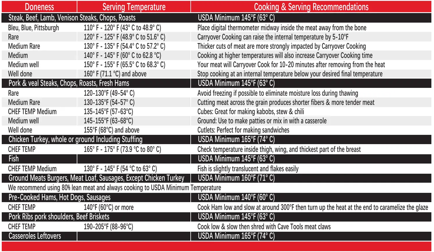 COMSOON DT68A Digital Meat Thermometer fig1