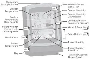 FIG 2 OVERVIEW OF FEATURES