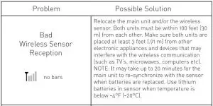 FIG 8 Troubleshooting