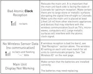 FIG 9 Troubleshooting