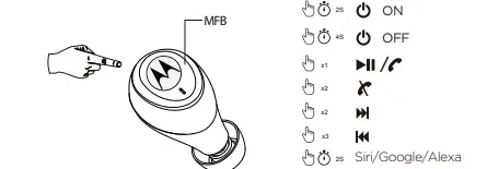 motorola MOTO BUDS 100 True Wireless Earbuds fig8