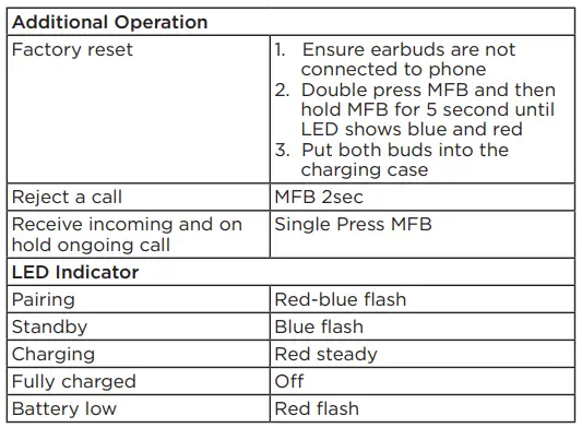 motorola MOTO BUDS 100 True Wireless Earbuds fig9