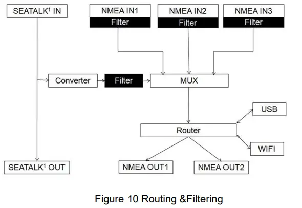 QUARK-ELEC QK A033 Bi Directional WIFI USB NMEA 0183 Multiplexer - Figure 10