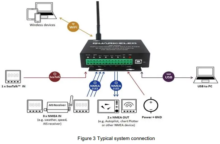 QUARK-ELEC QK A033 Bi Directional WIFI USB NMEA 0183 Multiplexer - Figure 3
